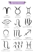 Astrological Symbols